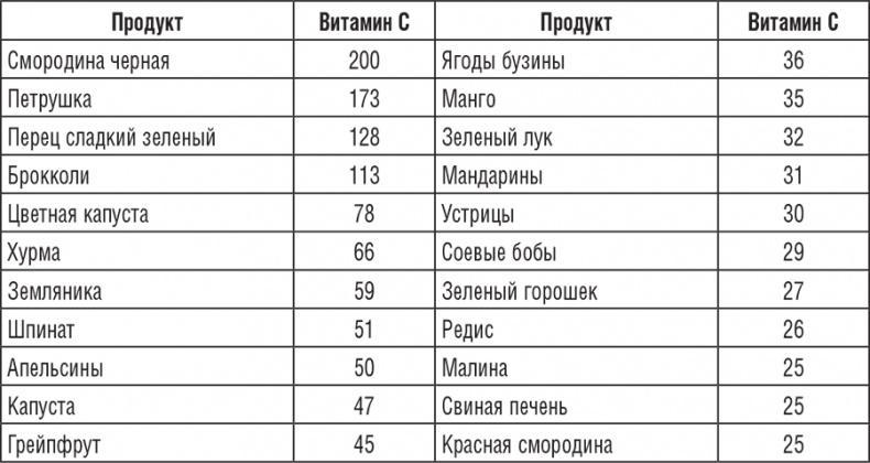 195 рецептов для здоровья позвоночника