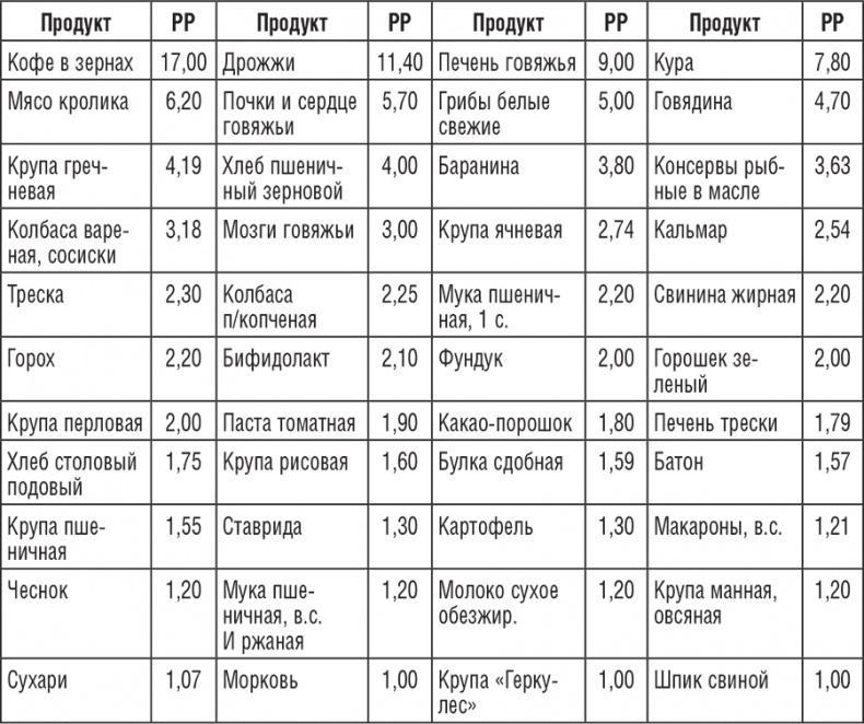 195 рецептов для здоровья позвоночника