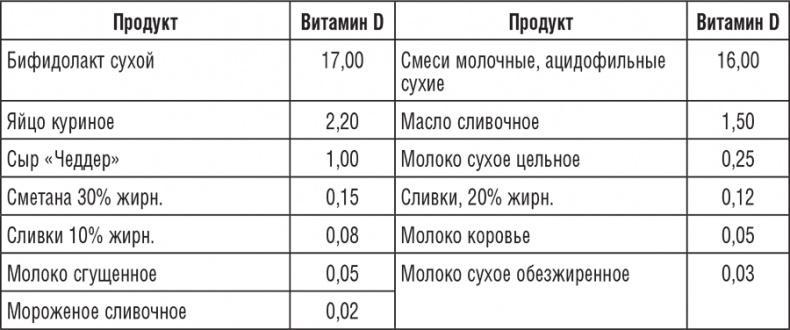 195 рецептов для здоровья позвоночника