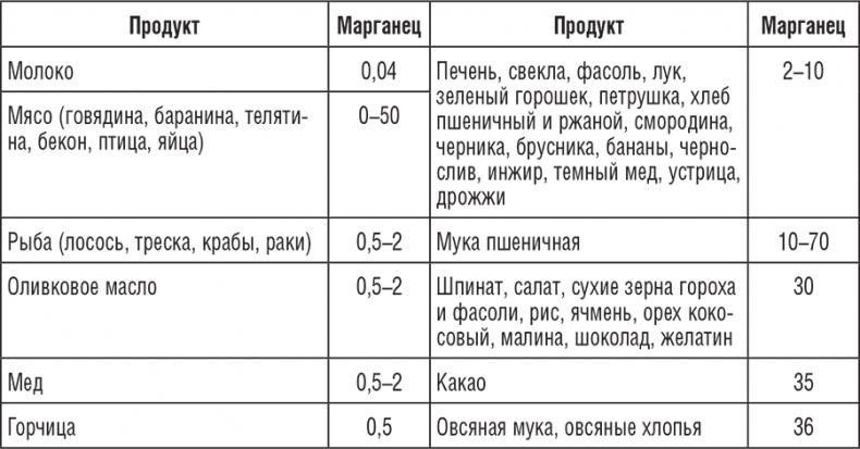 195 рецептов для здоровья позвоночника