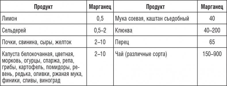 195 рецептов для здоровья позвоночника