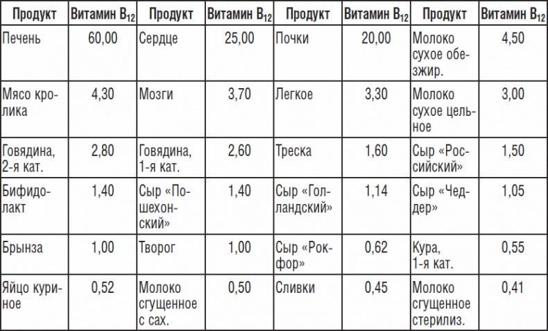 270 рецептов для хорошего зрения