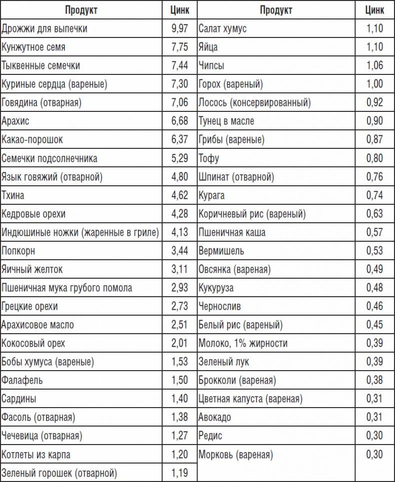 270 рецептов для хорошего зрения