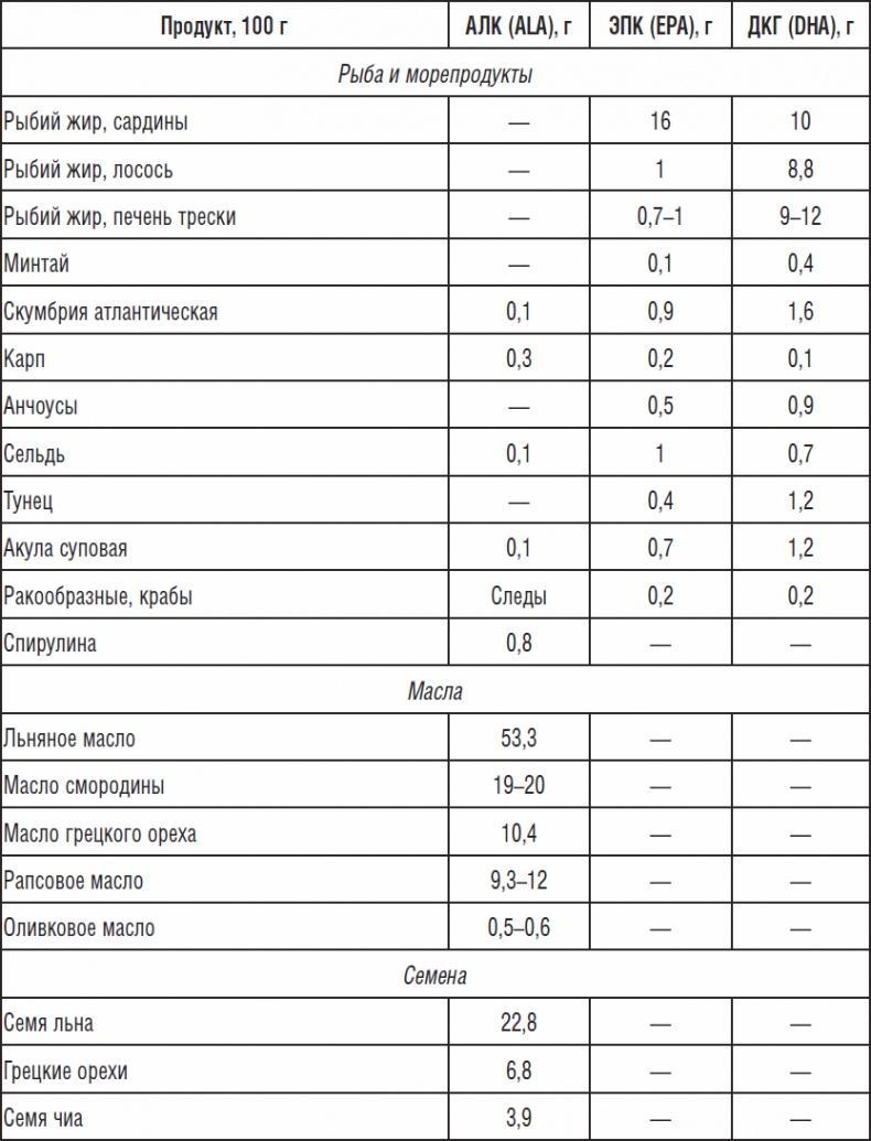 270 рецептов для хорошего зрения