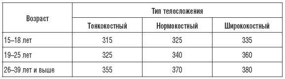 170 рецептов для нормализации веса