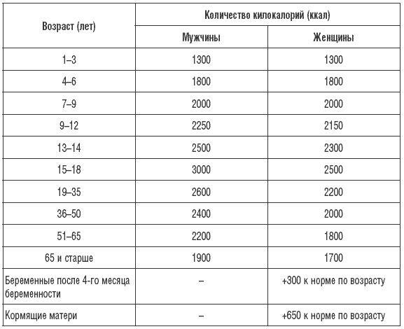 170 рецептов для нормализации веса