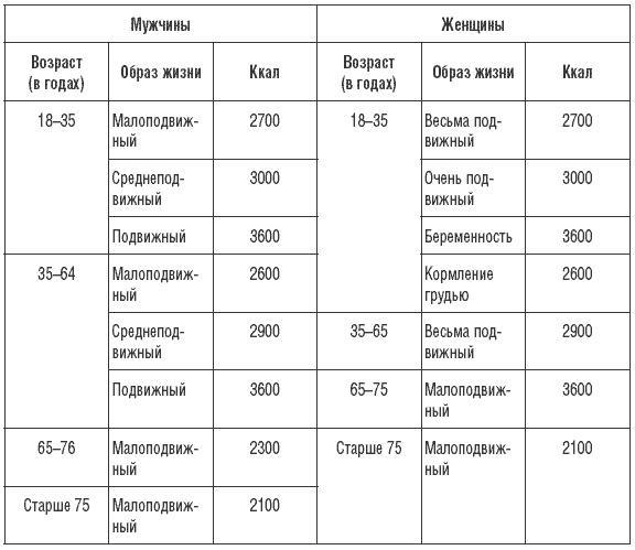 170 рецептов для нормализации веса