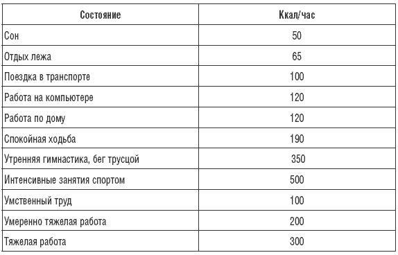 170 рецептов для нормализации веса