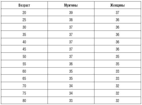 170 рецептов для нормализации веса