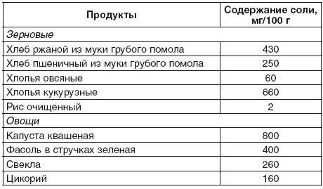 190 рецептов для здоровья гипертоника