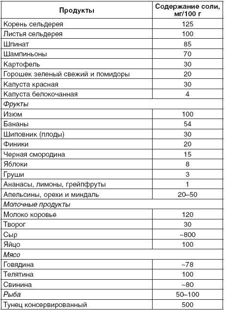 190 рецептов для здоровья гипертоника