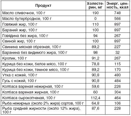 190 рецептов для здоровья гипертоника