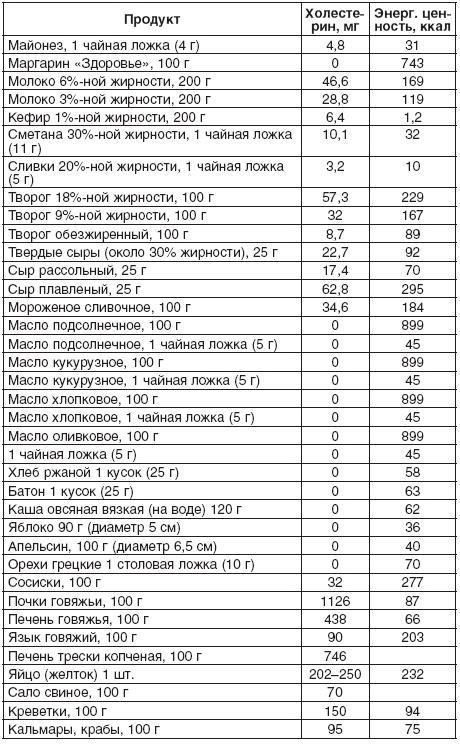 190 рецептов для здоровья гипертоника