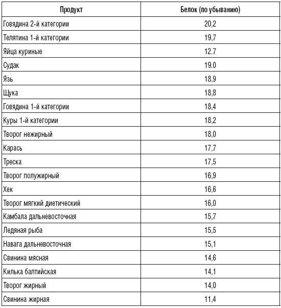 180 рецептов против гастрита и язвы