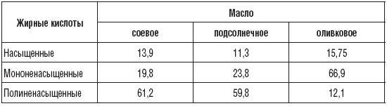 180 рецептов против гастрита и язвы