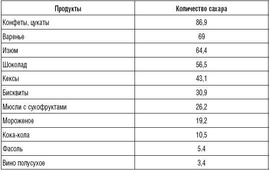 180 рецептов против гастрита и язвы