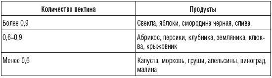 180 рецептов против гастрита и язвы