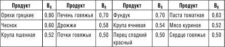 210 рецептов для идеального гормонального баланса