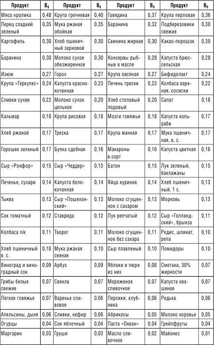 210 рецептов для идеального гормонального баланса