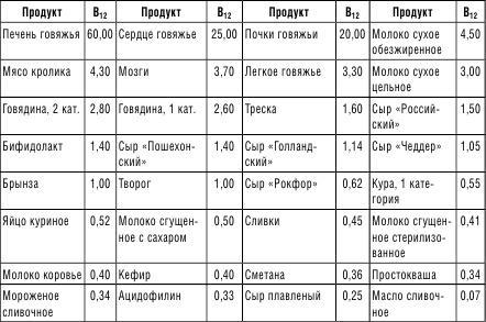 210 рецептов для идеального гормонального баланса