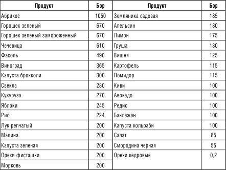 210 рецептов для идеального гормонального баланса