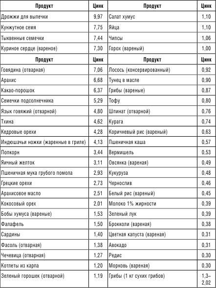 210 рецептов для идеального гормонального баланса