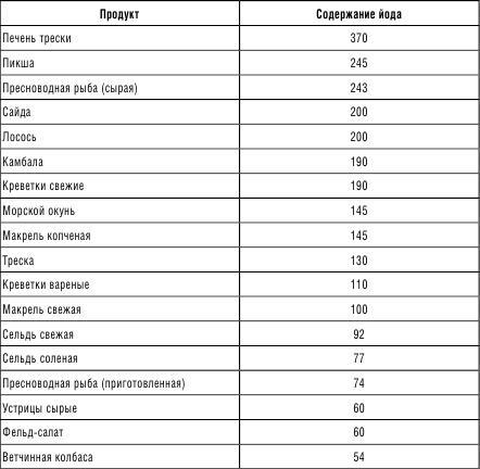 210 рецептов для идеального гормонального баланса