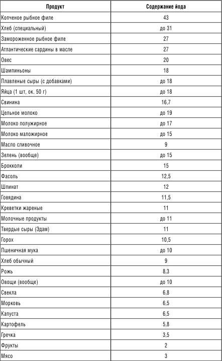 210 рецептов для идеального гормонального баланса