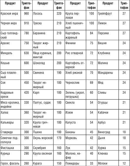 210 рецептов для идеального гормонального баланса