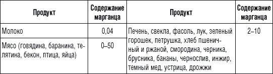 225 рецептов для здоровья щитовидной железы