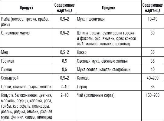 225 рецептов для здоровья щитовидной железы