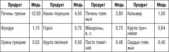 225 рецептов для здоровья щитовидной железы