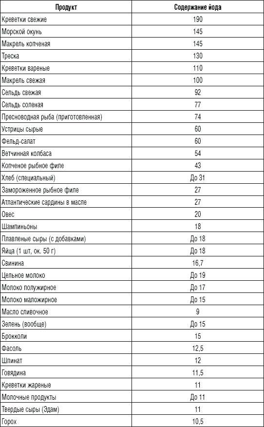 225 рецептов для здоровья щитовидной железы