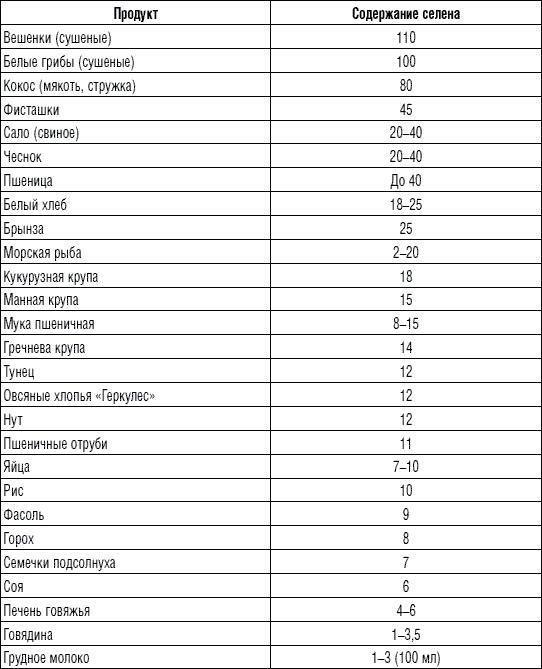 225 рецептов для здоровья щитовидной железы