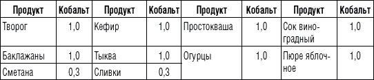 225 рецептов для здоровья щитовидной железы