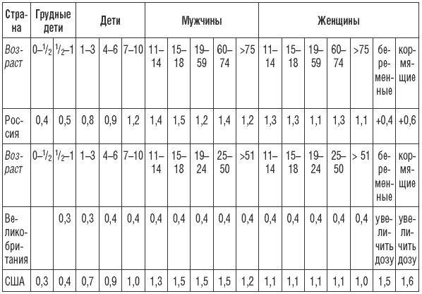 169 рецептов для хорошей памяти и ясного ума