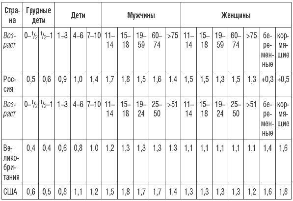 169 рецептов для хорошей памяти и ясного ума