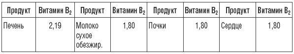 169 рецептов для хорошей памяти и ясного ума