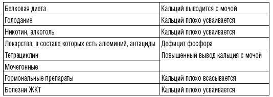 215 рецептов для здоровья костей и зубов