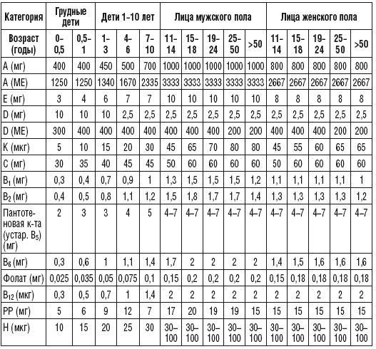 215 рецептов для здоровья костей и зубов