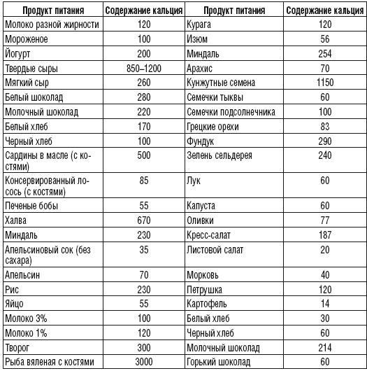 215 рецептов для здоровья костей и зубов