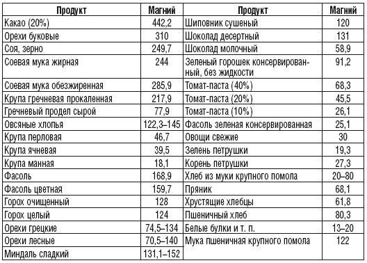 215 рецептов для здоровья костей и зубов