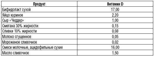 215 рецептов для здоровья костей и зубов