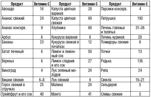 215 рецептов для здоровья костей и зубов