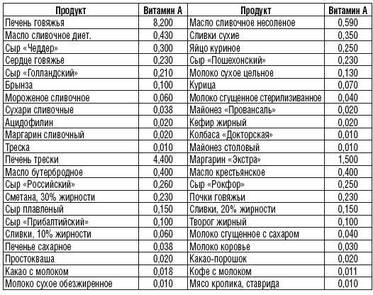 215 рецептов для здоровья костей и зубов