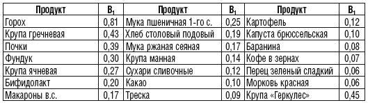 215 рецептов для здоровья костей и зубов