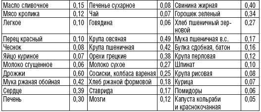 215 рецептов для здоровья костей и зубов