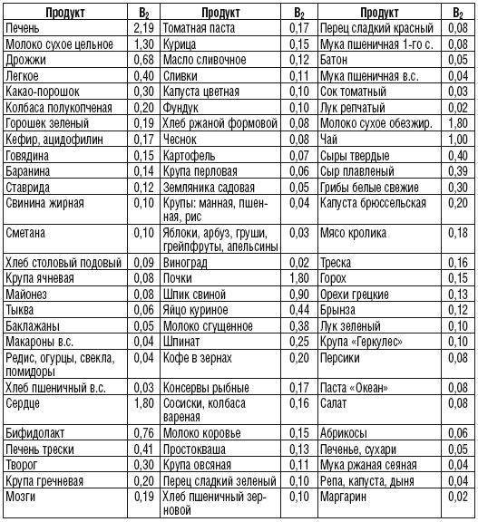 215 рецептов для здоровья костей и зубов