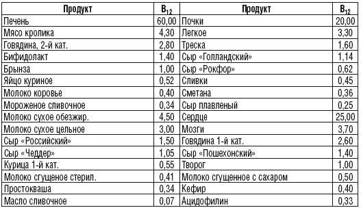 215 рецептов для здоровья костей и зубов