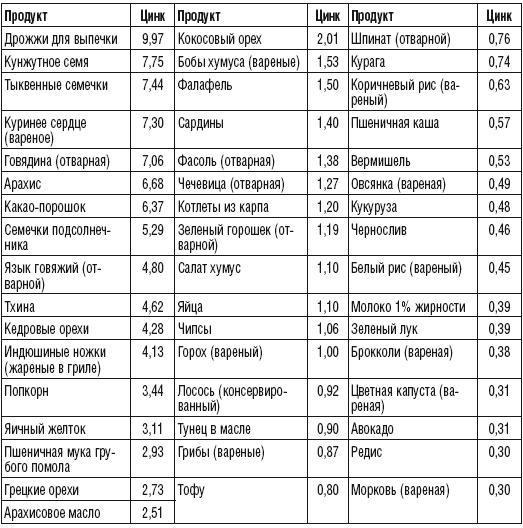 215 рецептов для здоровья костей и зубов